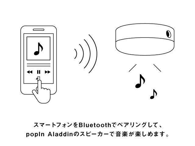 最幸の休日をつれてくる、「照明×プロジェクター×スピーカー」。