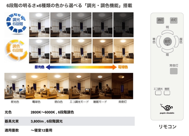 最幸の休日をつれてくる、「照明×プロジェクター×スピーカー」。