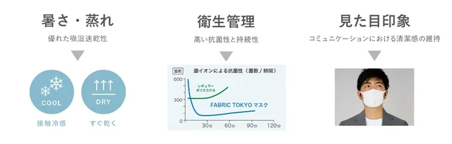 FABLIC TOKYO マスク 