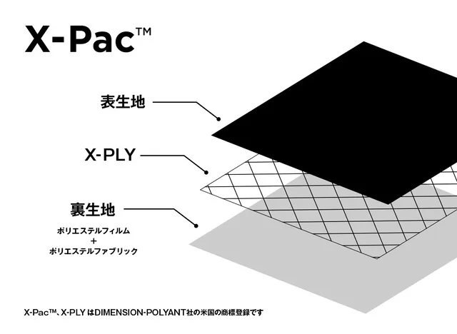 X-PACの素材構造