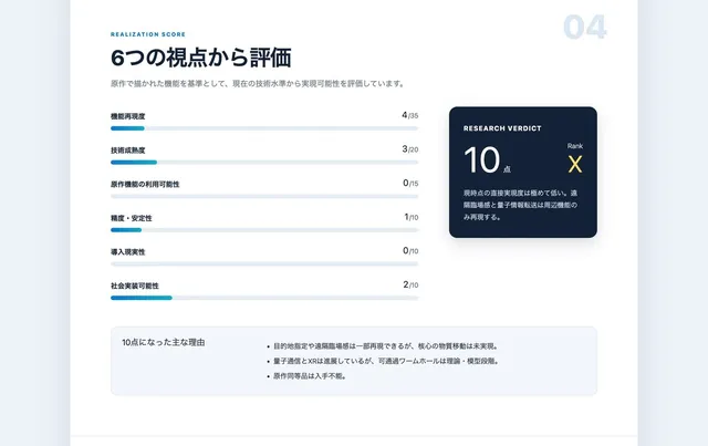 Miraimaの6軸評価画面。機能再現度4/35、技術成熟度3/20など6項目のスコアバーと、総合10点・ランクXの判定カードが表示されている