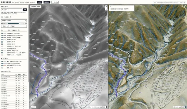 沢バンクの解析システム『SAWA』の地番検索画面。左に傾斜量図と沢レイヤー(地図記載河川・現地確認済み流水・法的水路・地形推定を色と線種で分離表示)、右に陰陽図が並ぶ2画面比較モード