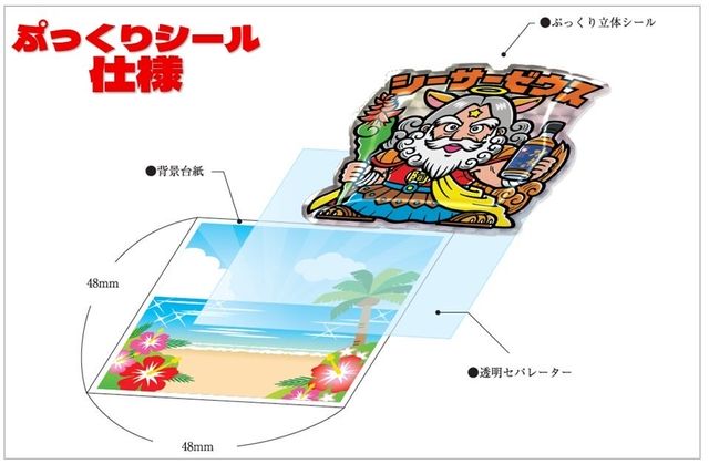 ぷっくりシールの構造図。背景台紙・透明セパレーター・立体シールが分解された図解で48mm四方のサイズが示されている